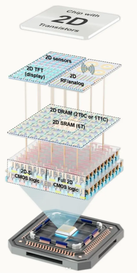 World’s First 2D Semiconductor Validation Line Launches in Shanghai ...