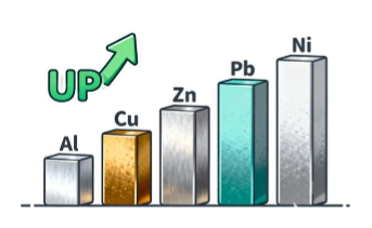 Gold Prices Smash Records Amid Unprecedented Demand, Geopolitical Turmoil
