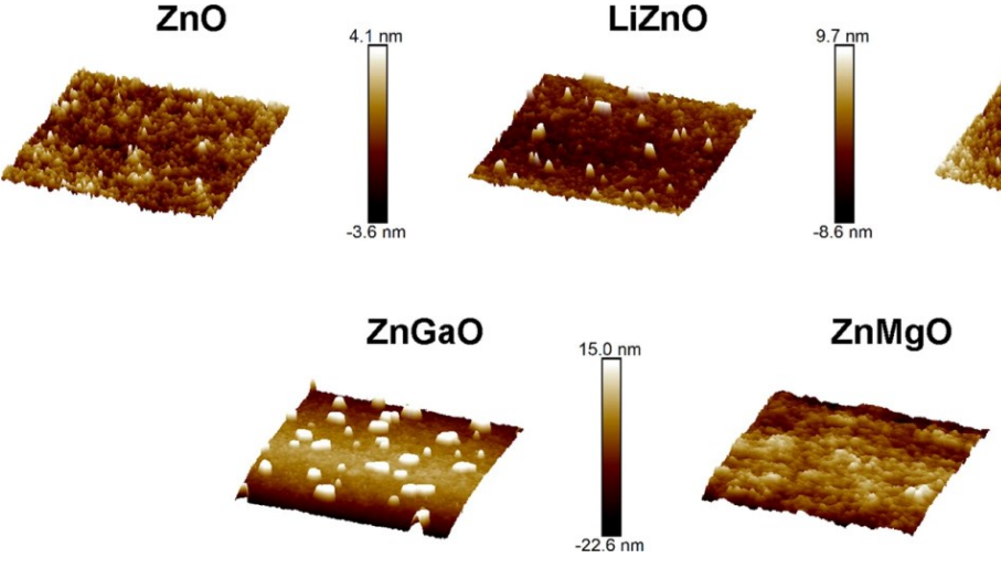 Advancements in Doped ZnO as an Efficient Electron Transport Layer for QLEDs
