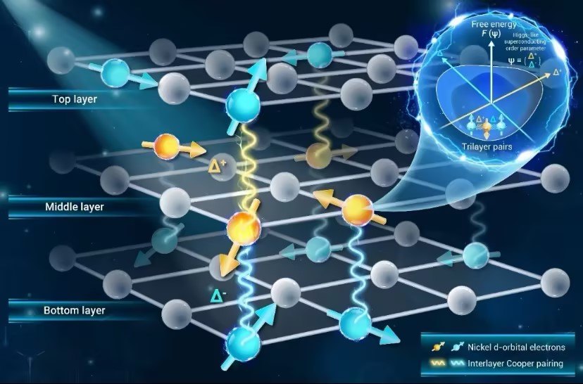 Chinese Scientists Make Major Breakthrough: Two New Nickel-based Superconductors Discovered at Ambient Pressure