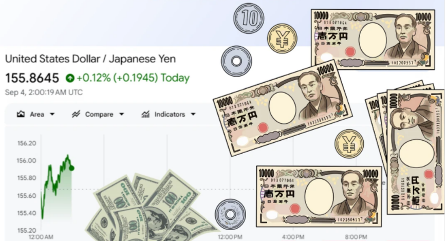 Yen Surges on Rate-Hike Bets, No Intervention in Sight